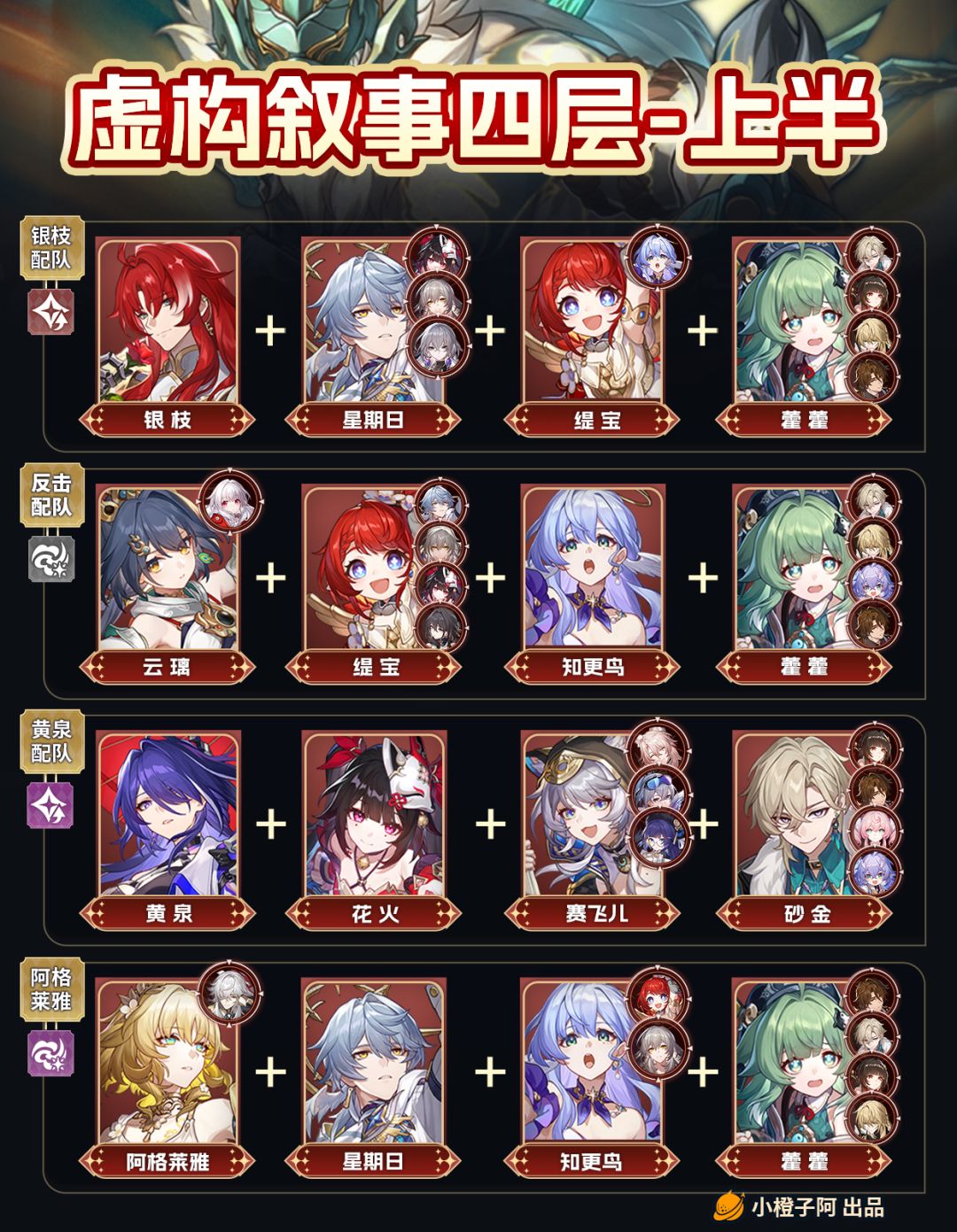 V3.4攻略丨虚构叙事-叙事分析最新配队推荐 3