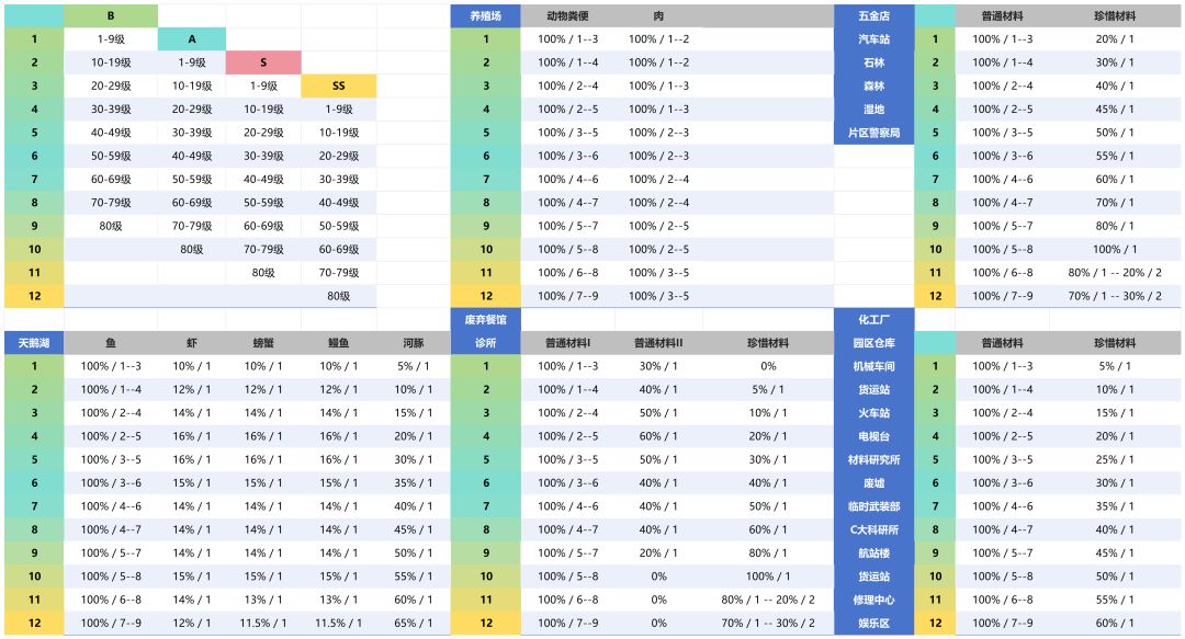 现在可公布的信息(玩梗) 2