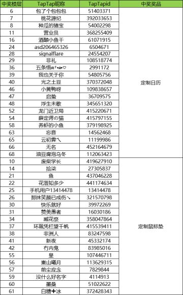 【九域灵境】愚人节快乐，你有没有一些难忘的经历呀？