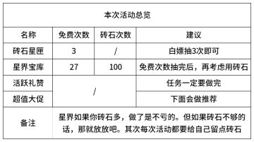本期活动总览（4月23——4月30）