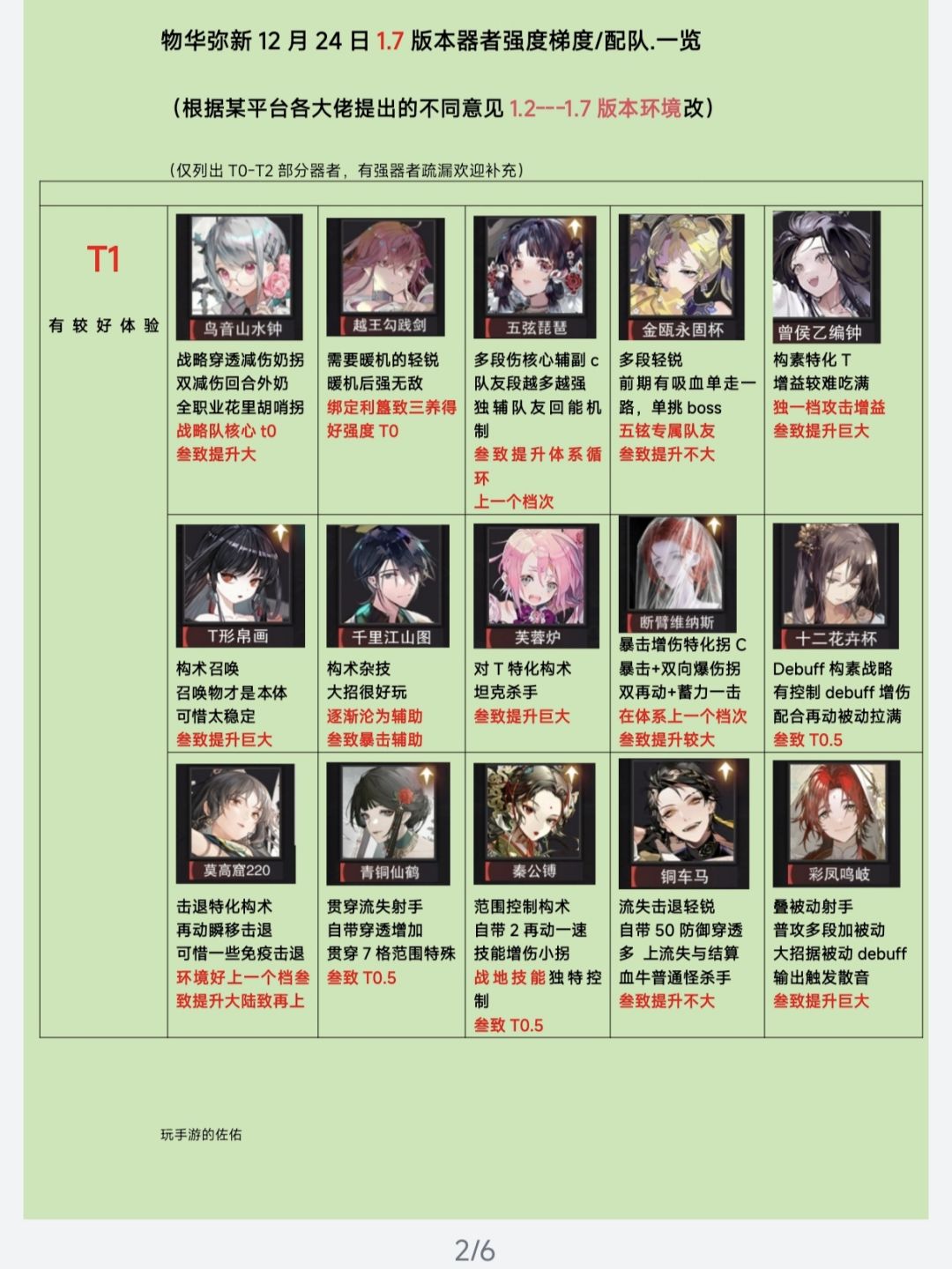 【物华弥新1.7版本】器者梯/队榜❗ 2