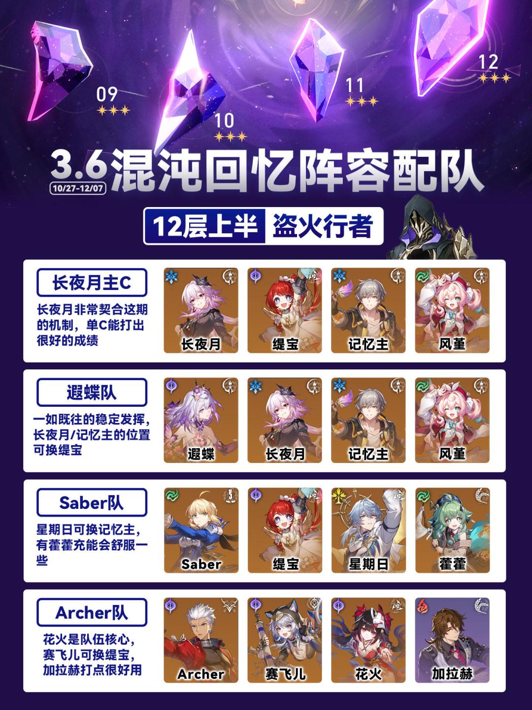 【V3.6攻略】混沌回忆范畴错误配队参考攻略 1