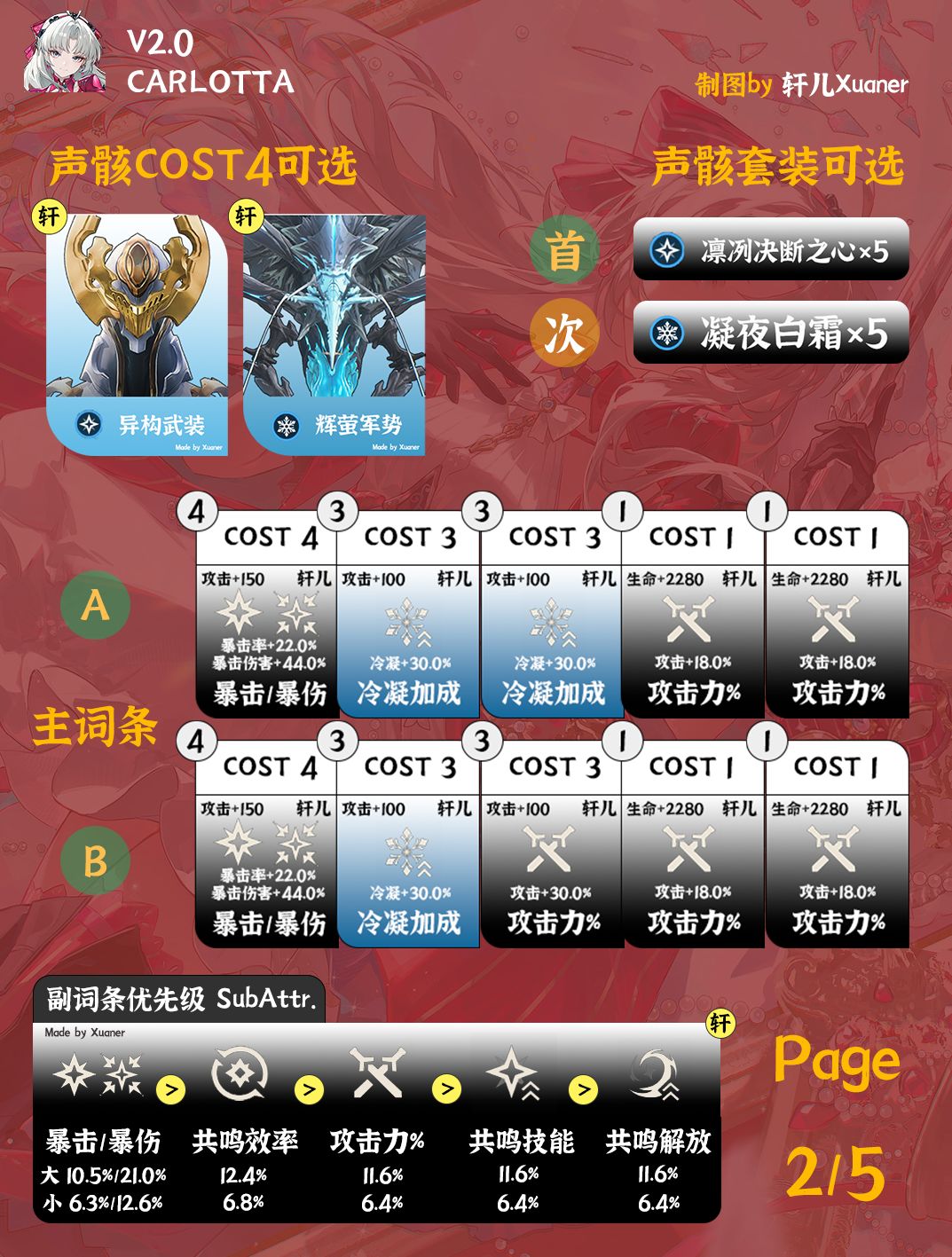 鸣潮角色 | V2.0珂莱塔培养攻略一图流 2