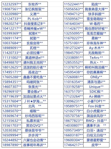 《巅峰极速》打击外挂公告（4月1日）