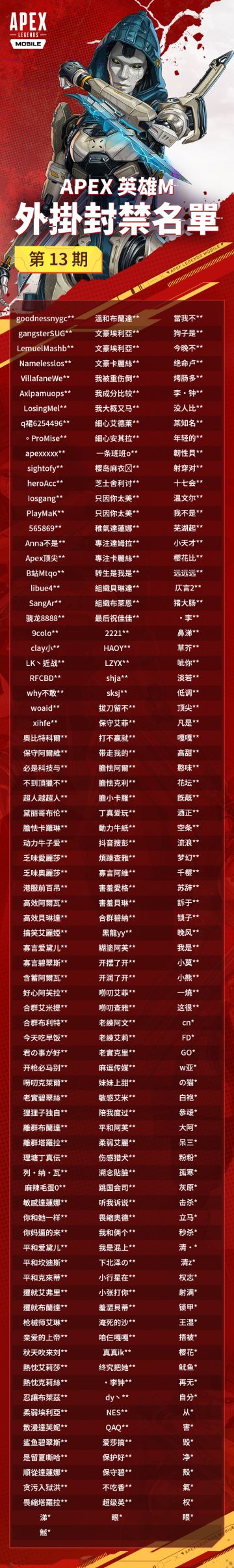 【安全公示】游戏角色头像整改说明＆违规账号处罚名单第13期