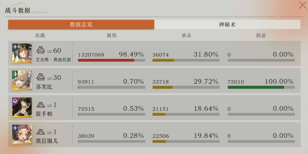 艾吉奥的含金量 2