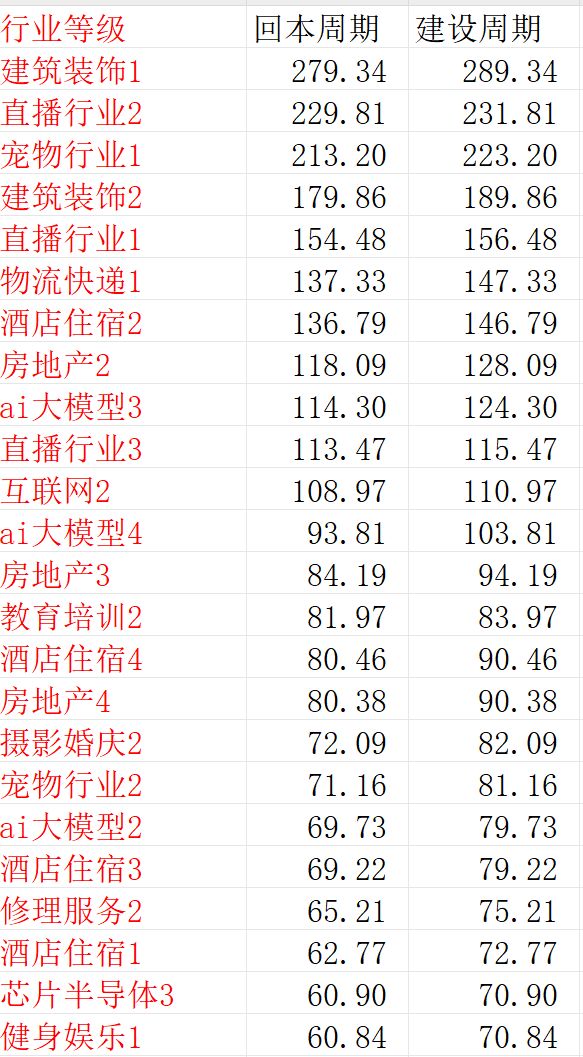 目前2.5版本公司利润估算一览 3