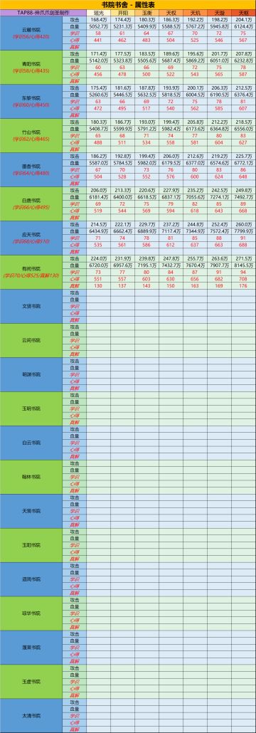 儒道·书院·书舍·属性表