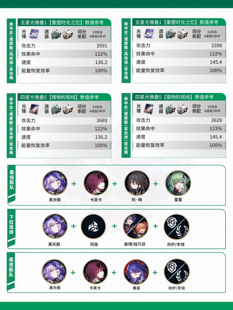【V2.3攻略】风属性角色攻略一图流(一) 2