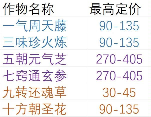 [六周年快乐]《无极仙途》六周年快乐！ 2