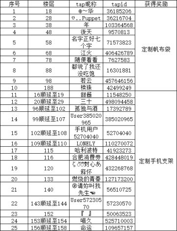 【活动开奖】地心守护开服踩楼活动
