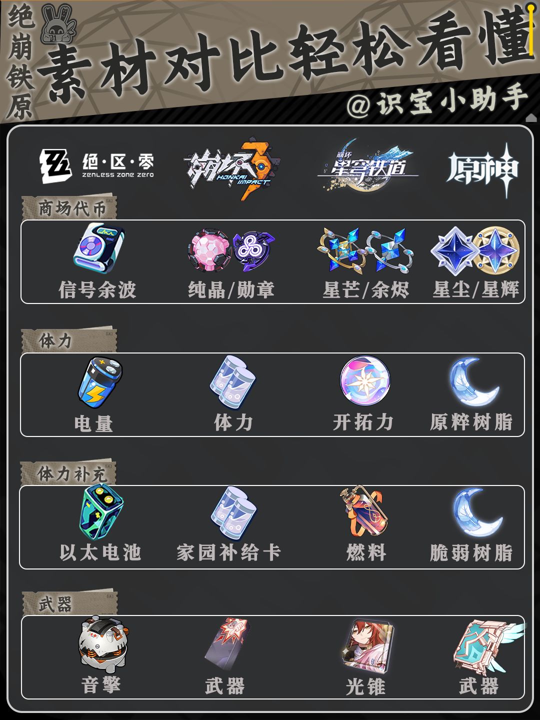 【喧响攻略委托】绝崩铁原素材对比 3