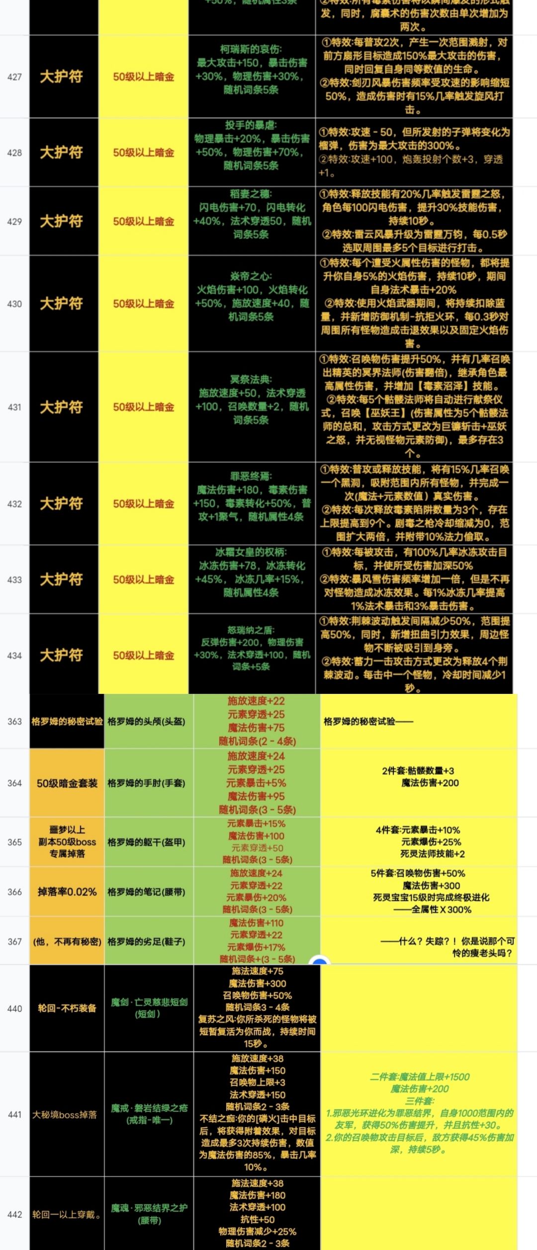出这一套，死灵直接起飞。截图