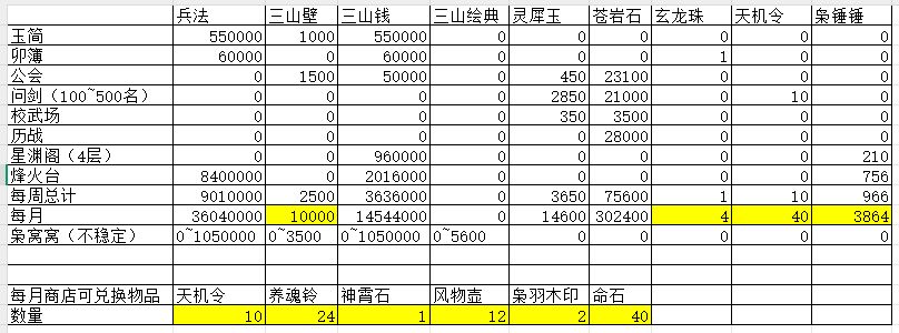 差到令人发指的福利 1