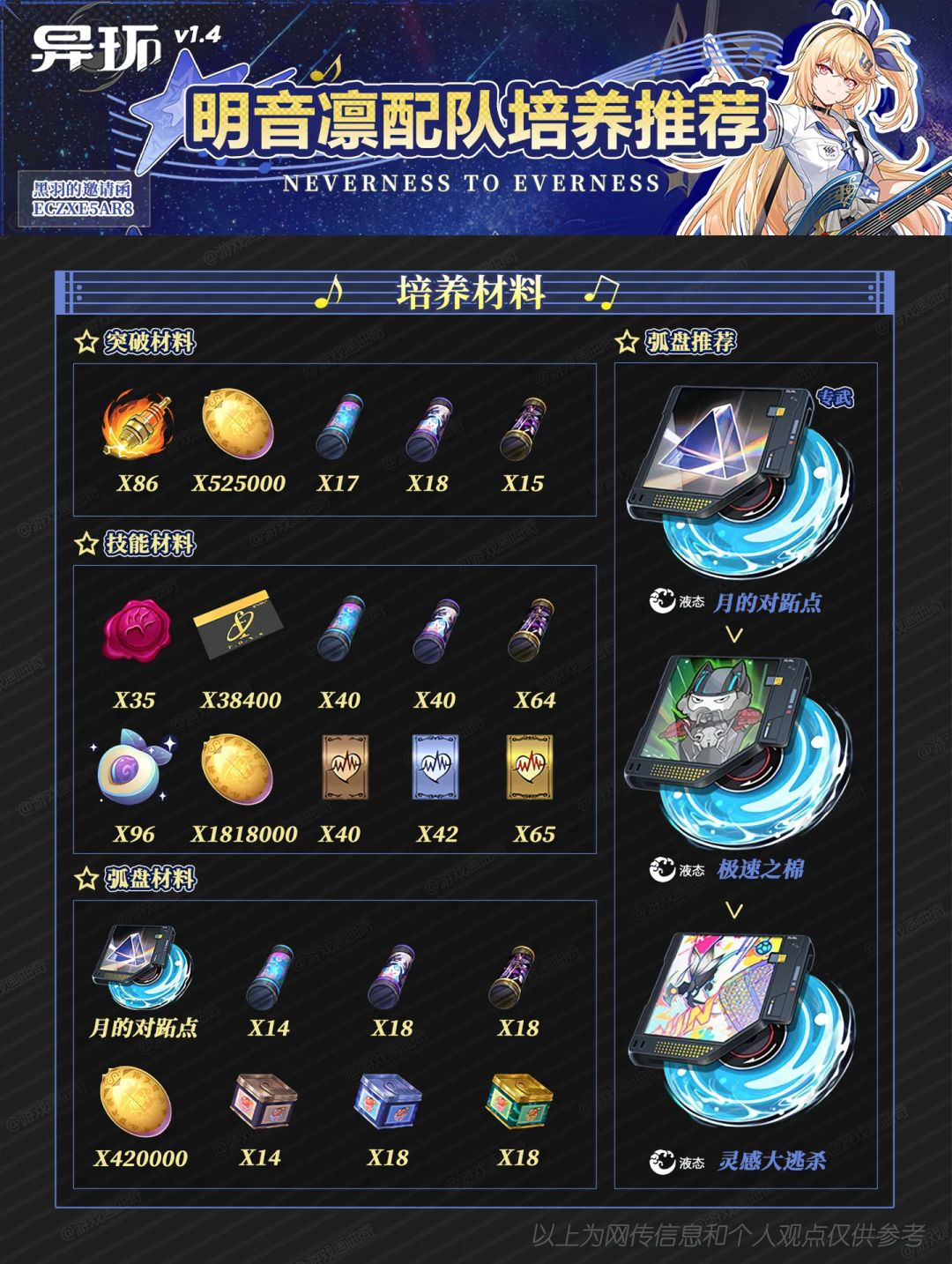 明音配队养成推荐 6