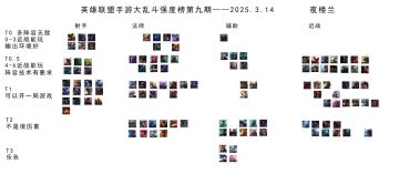 英雄联盟手游大乱斗强度榜第9期