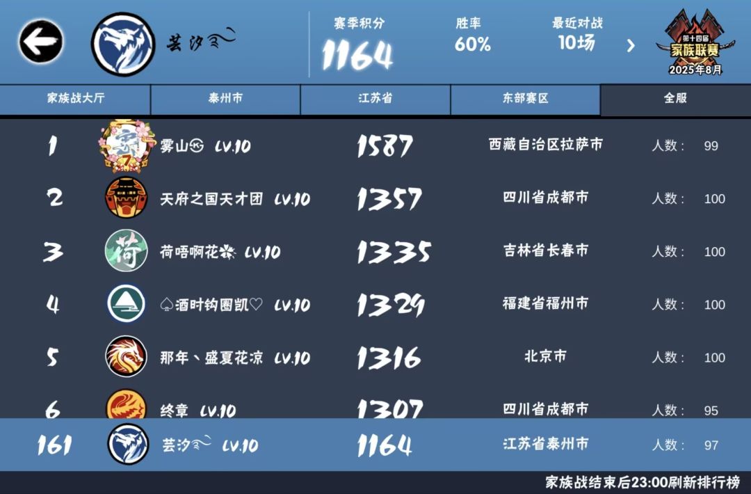 一区家族招人纳新了 3