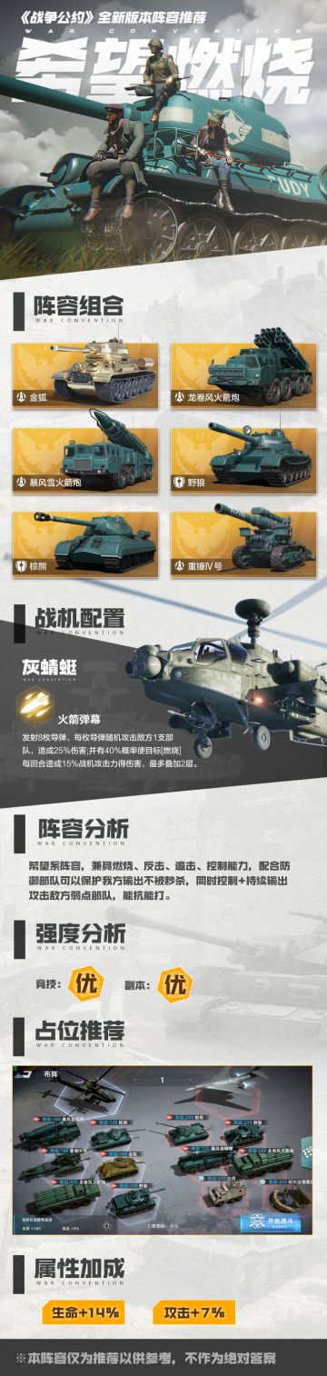 #战争公约#全新版本阵容推荐
希望燃烧，金狐配队阵容！快来看看~
指挥官有没有其它的搭配脑洞呢？
在评论区说说吧！#攻略#游戏讨论