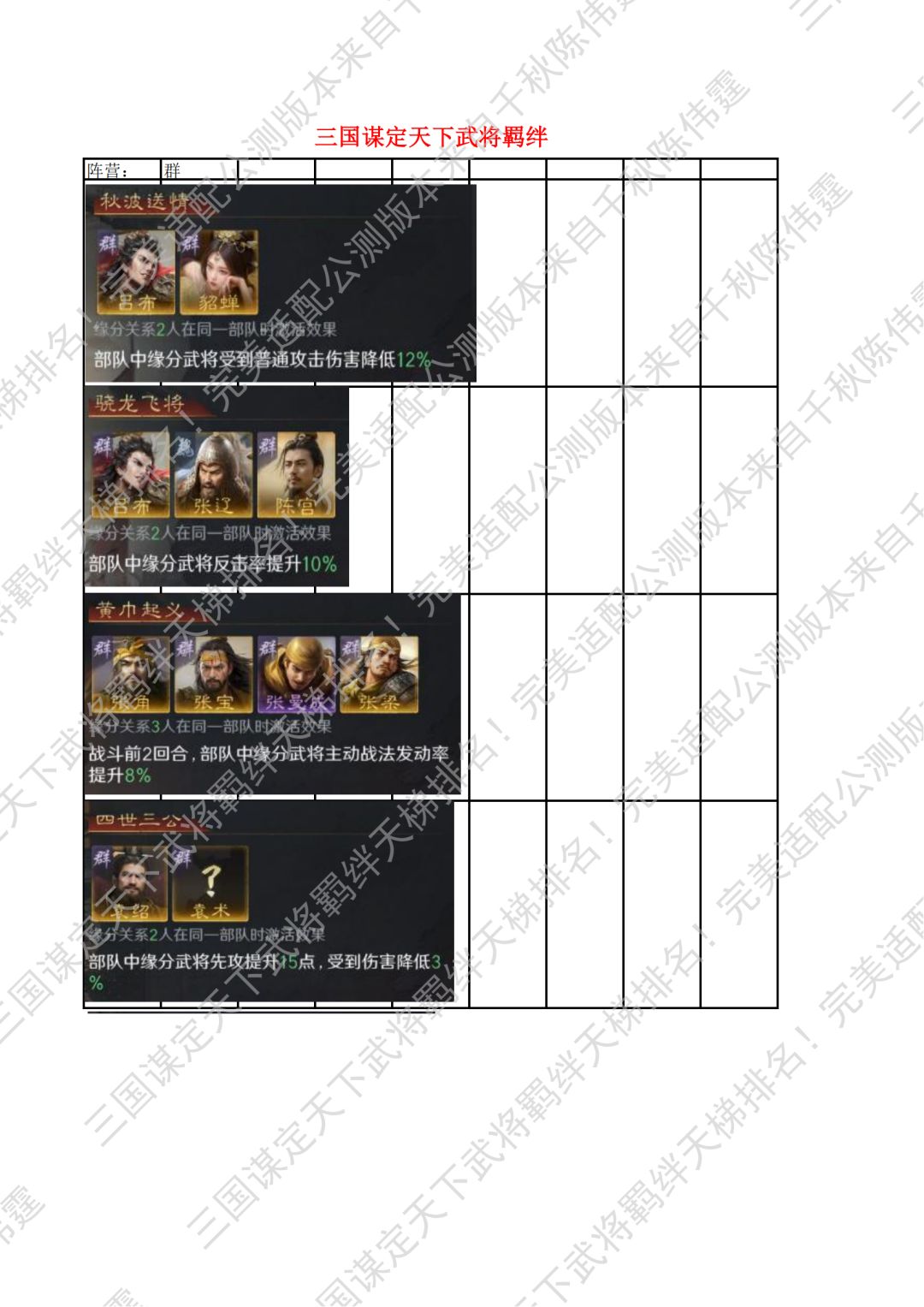 谋定天下武将羁绊天梯排名本来自千秋陈伟霆截图