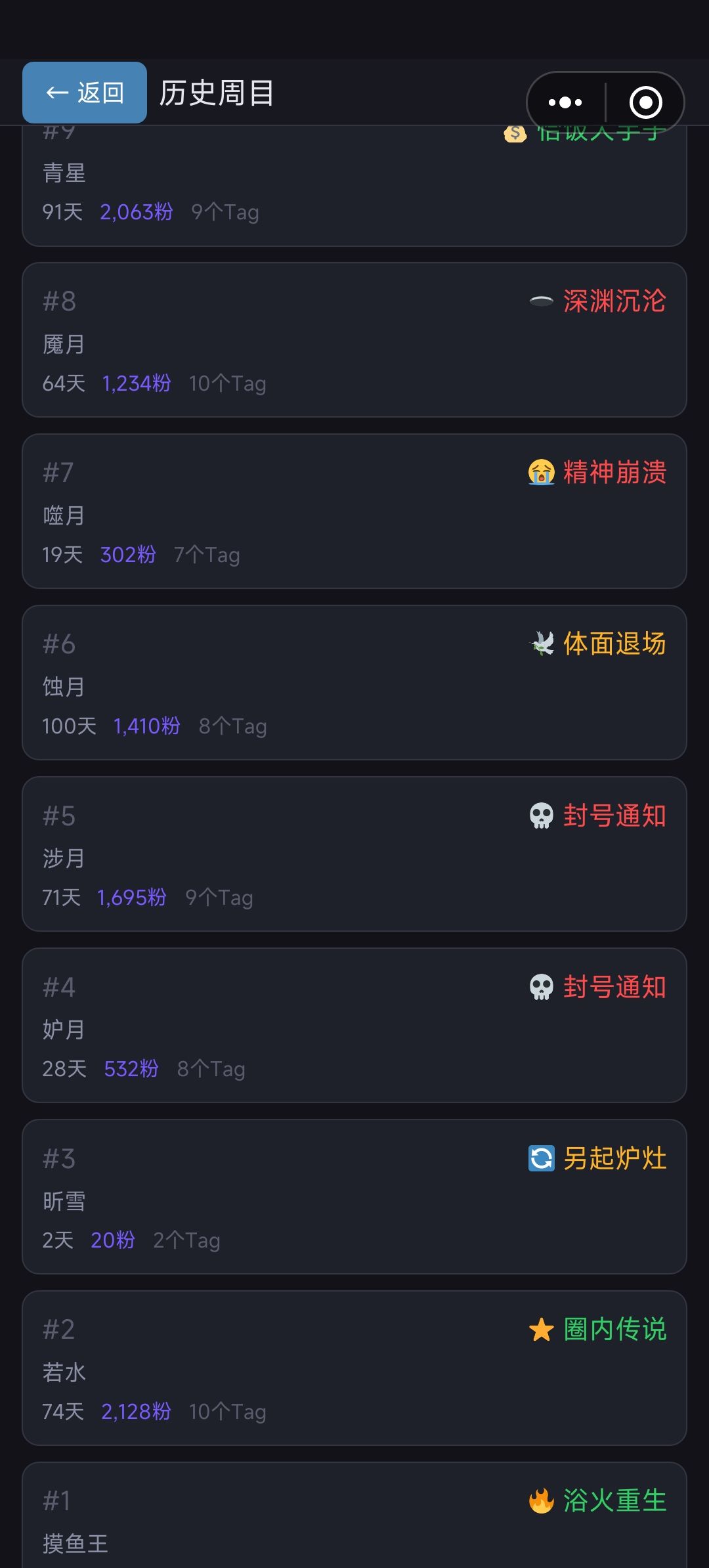 名字和结局配合得真好 1