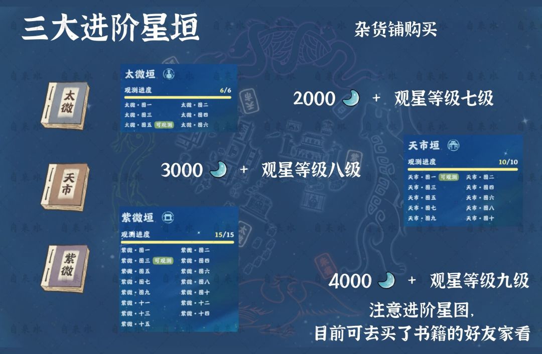 【观星图鉴】新人必看 3