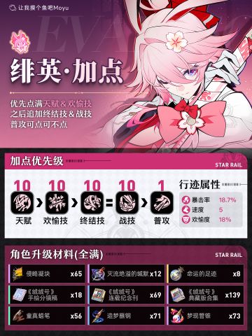 【V4.2攻略】绯英前瞻丨行迹属性/加点/材料