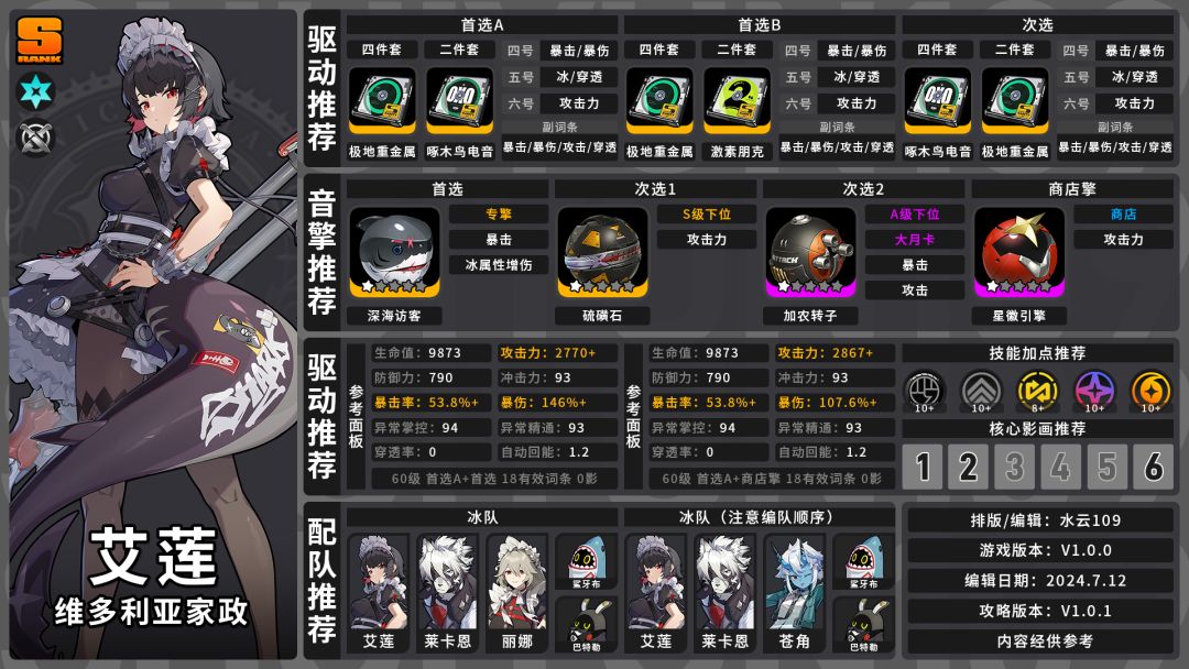 【1.0攻略征集】V1.0上半艾莲池养成攻略截图