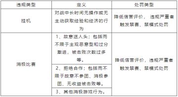 5月22日消极游戏行为打击专项公告