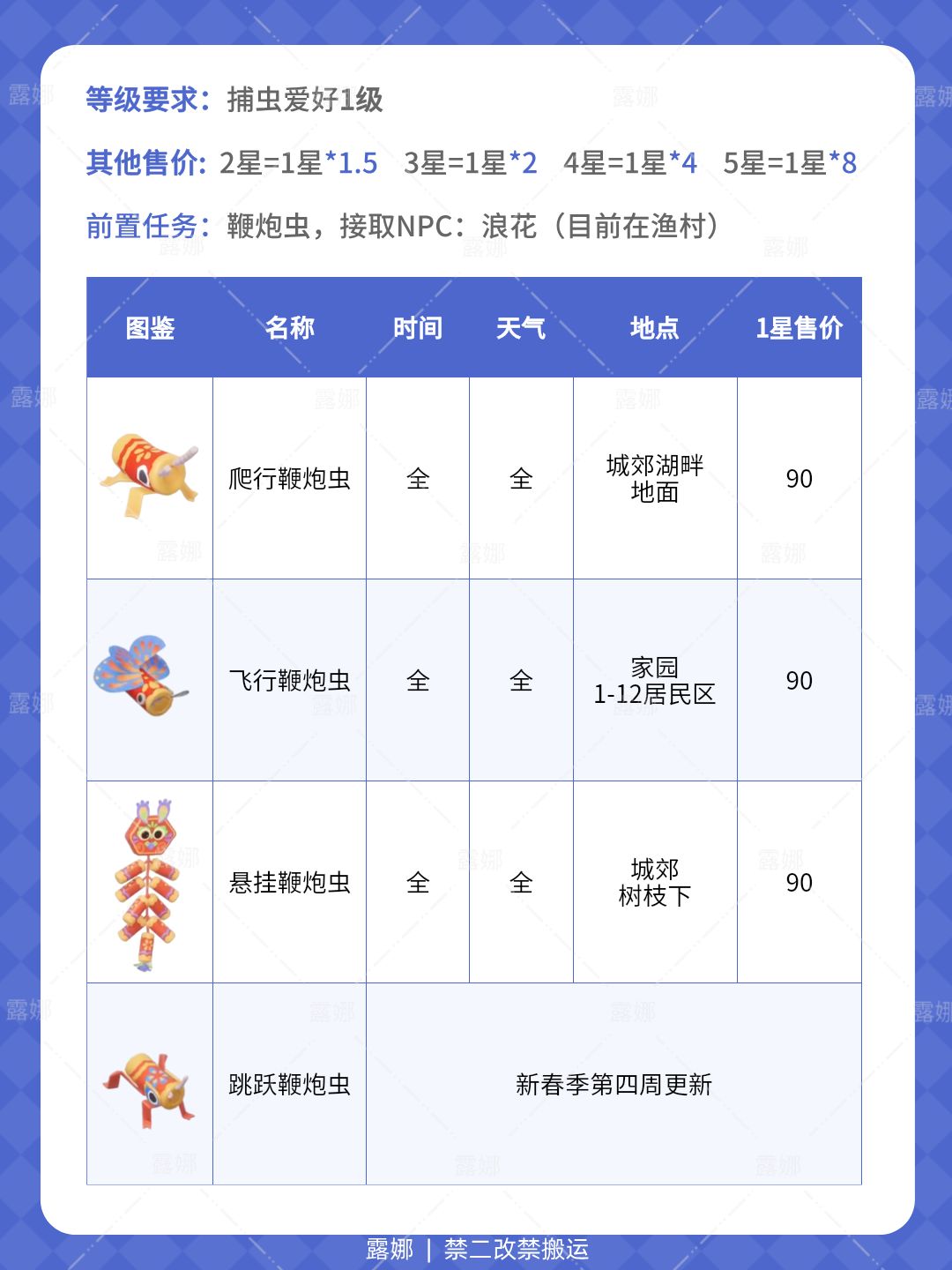 心动小镇 新春季新4种鞭炮虫图鉴获取攻略 2