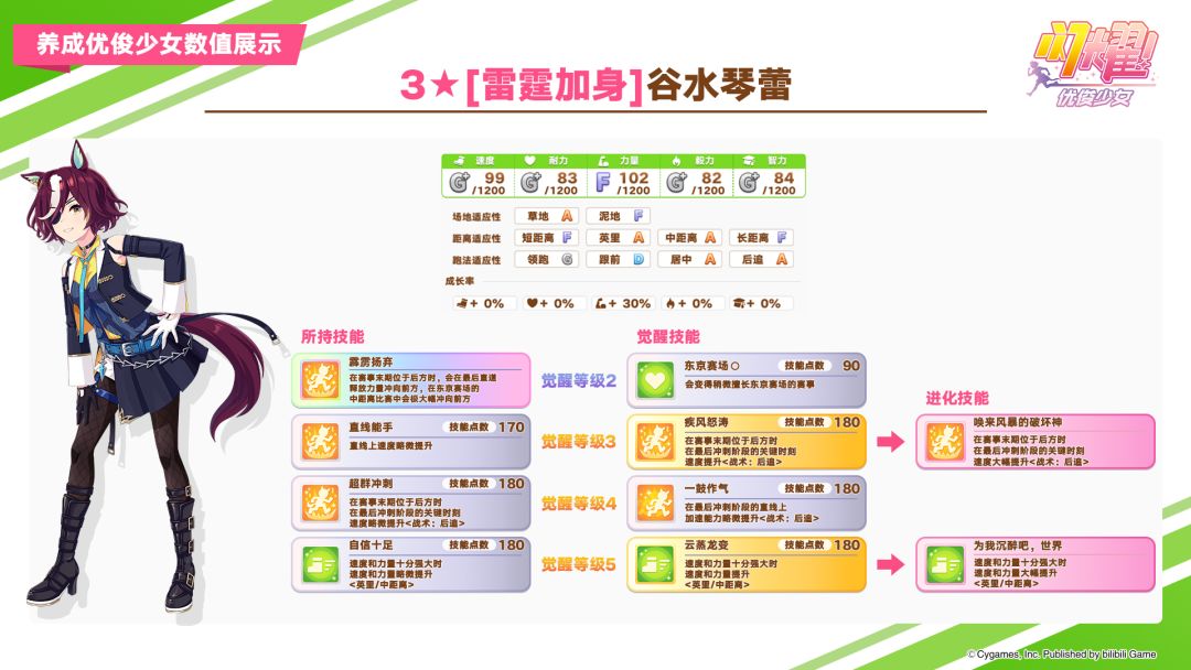 即将登场的养成优俊少女与协助卡数值公开! 1