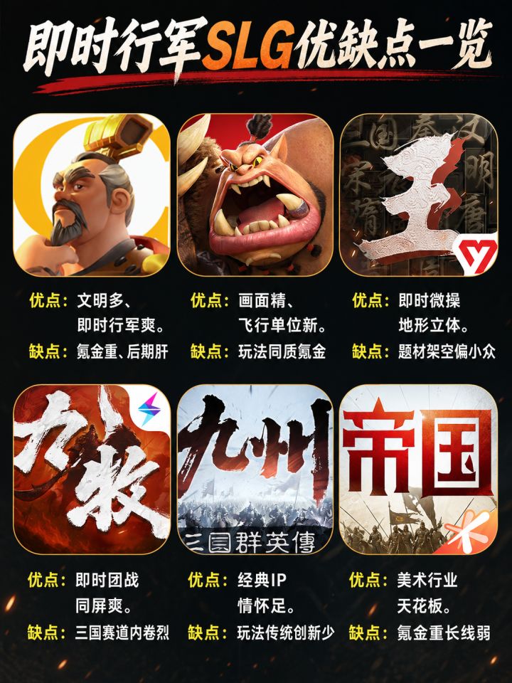 即时行军SLG优缺点一览截图