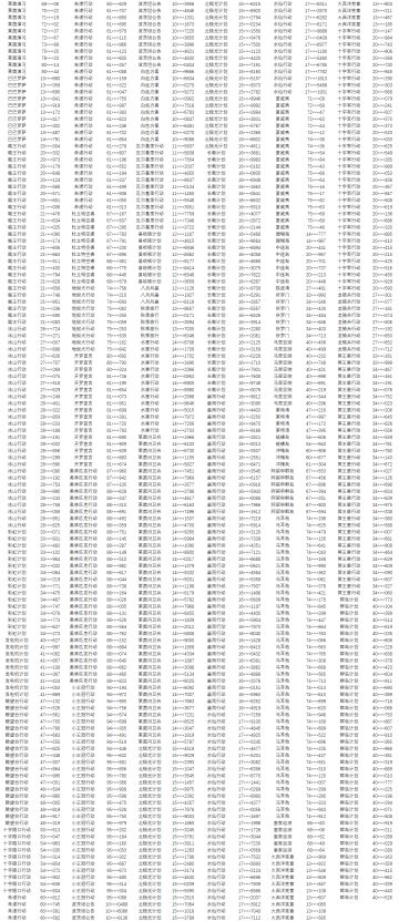 各位亲爱的指挥官：
 自《碧蓝航线》上线以来，司令部始终致力于维护公平公正的竞技体验，绝不容忍任何影响游戏公平的玩家行为，坚持对破坏游戏环境的违规账号进行合理的处罚，感谢各位指挥官玩家对碧蓝航线一直以来的关注和监督。
 通过我们的检测机制，对于近期有过非法修改客户端的指挥官，司令部将作出永久冻结处理。
 对账号冻结有疑问的玩家，请联系客服进行查询和申诉(在线客服：https://game.bili