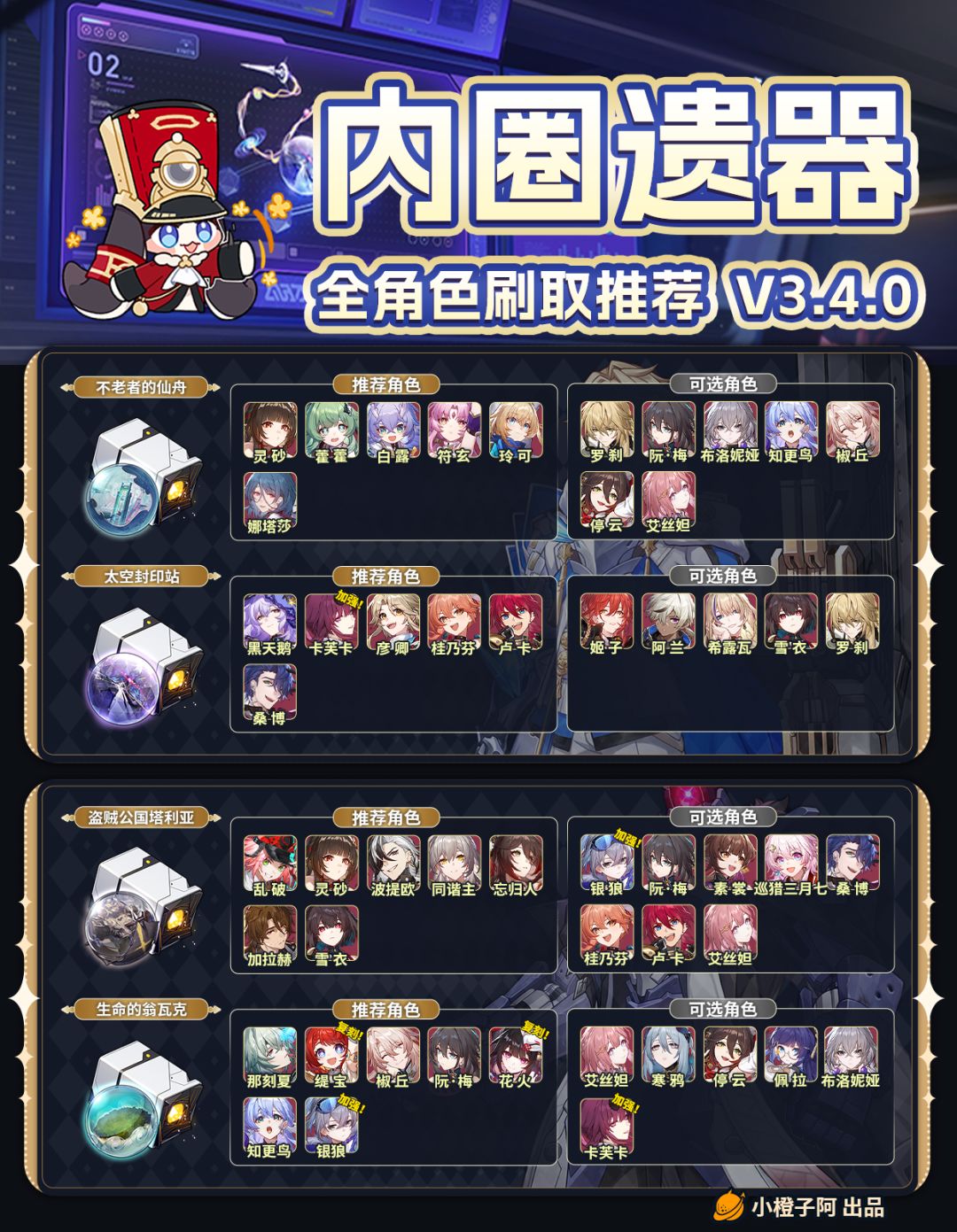 【V3.4攻略】内圈遗器刷取推荐 V3.4.0 1