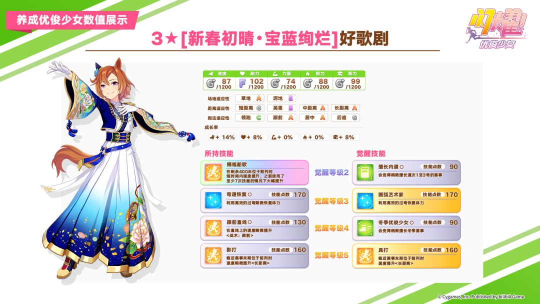 即将登场的优俊少女与协助卡数值公开! 2