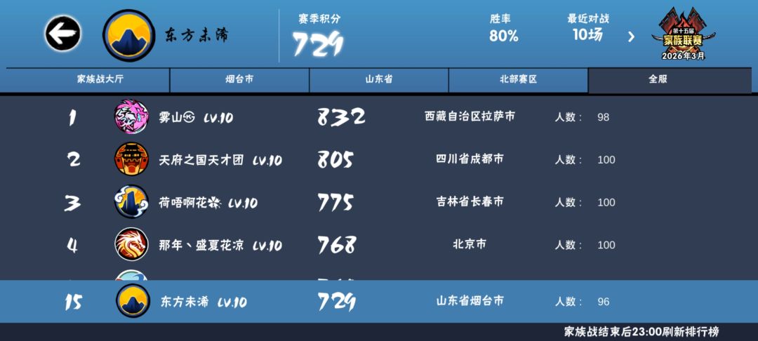 东方未浠招人~~现在没人下午再问一遍T^T 3