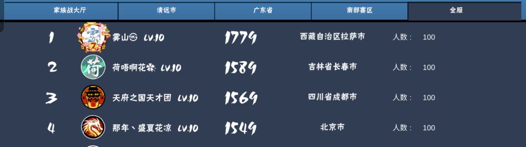 天府之国天才团,团本组收人 1