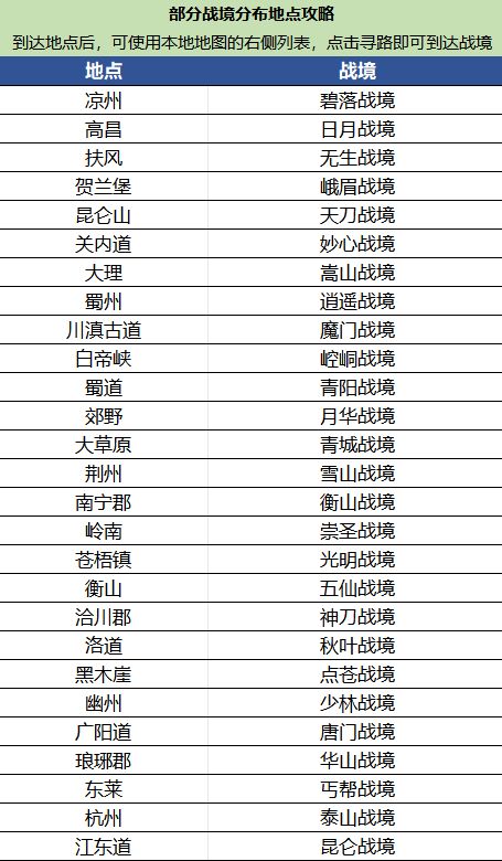 群里大佬发的战境图 1