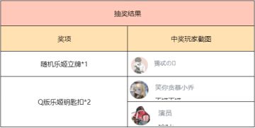 【已开奖】新一期乐姬旋律解锁！BOSS又有苦头吃啦~