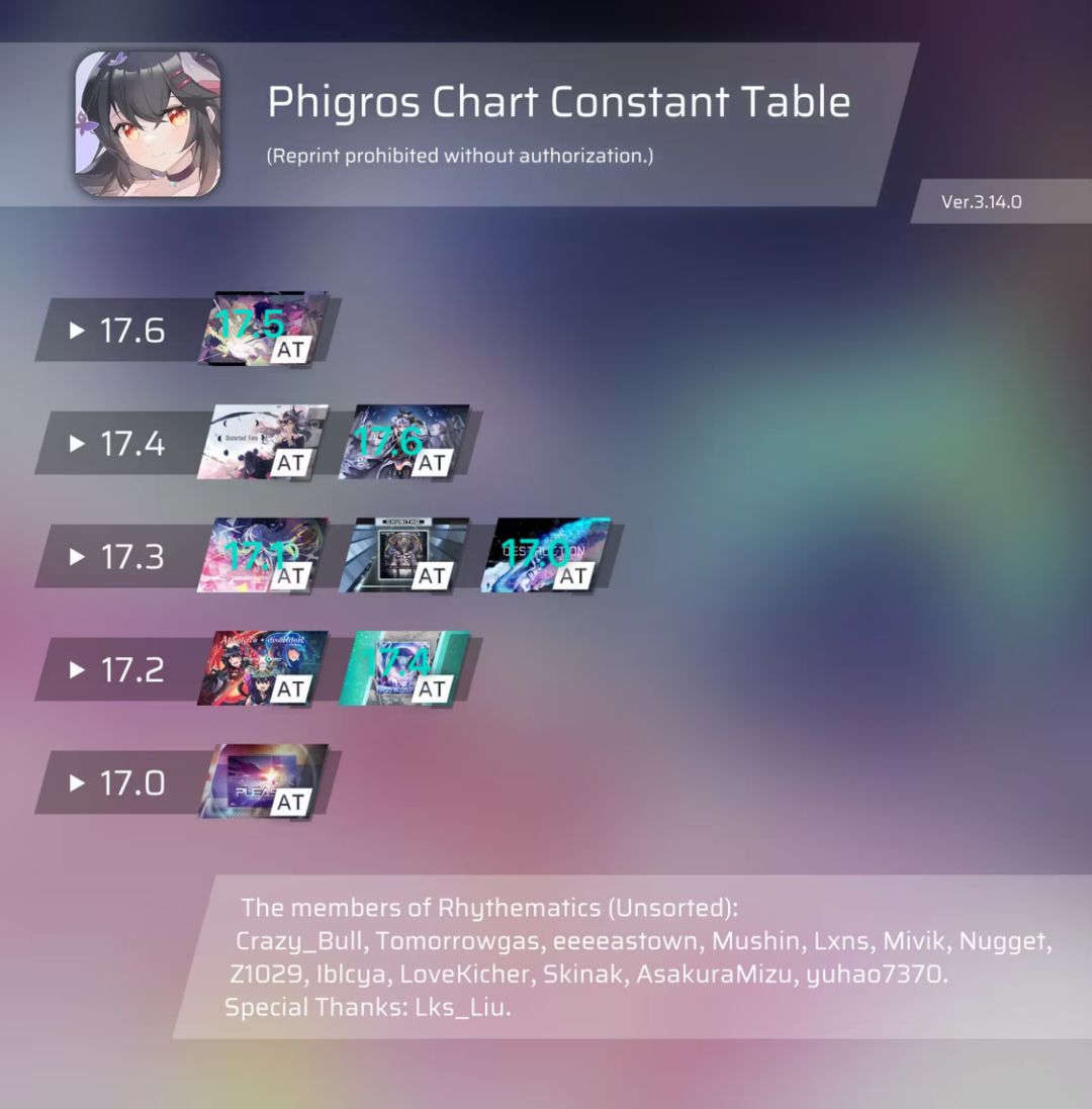 个人16+定数表 2