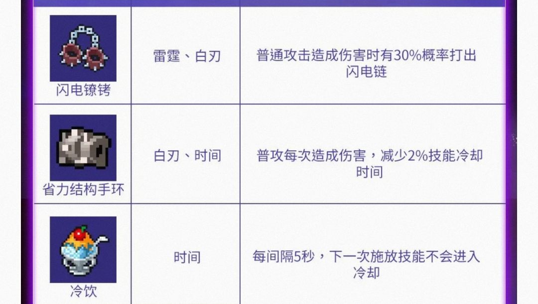 虚弱了 1