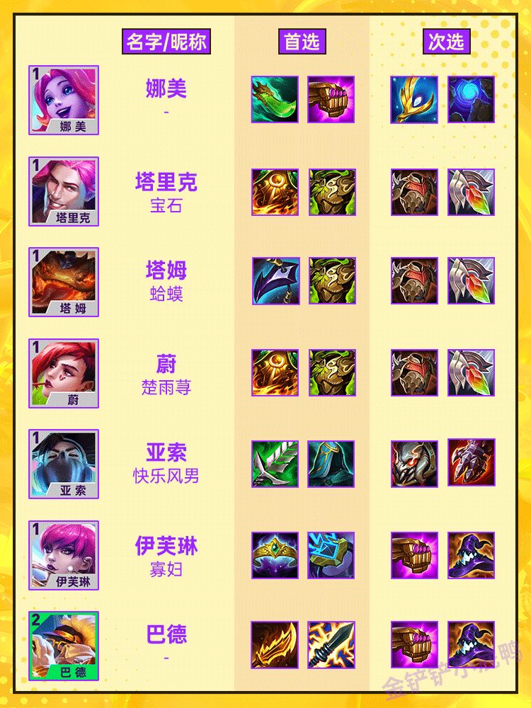 S10出装推荐,装备配对胜率翻倍 2
