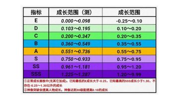 诸神面板属性的原理