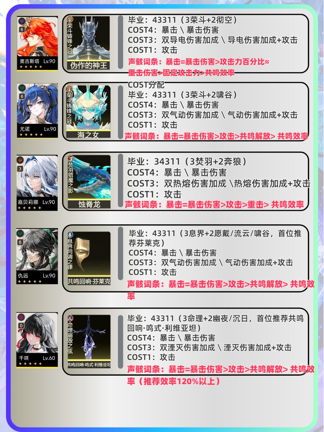 鸣潮|V2.8全角色最新声骸推荐 2