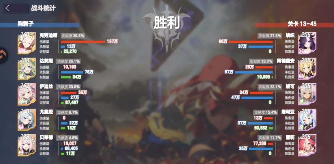 一元阵容兄弟们参考(后图) 2