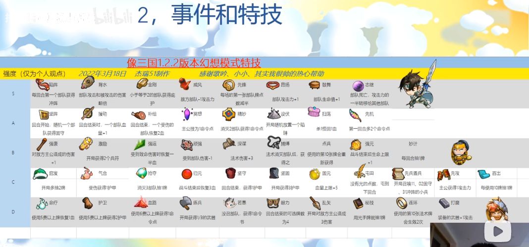 邀请码：psqx7a 
一、游戏就不用多介绍了，卡牌游戏。 二、前期如何获取资源： 1、白嫖广告，下载连点器，看广告，每天可以获得192钻石。 2、过剧情战役模式，可以获取基础卡牌资源 3、每日任务和签到可以获取少量资源 4、天梯模式，每个月会给奖励。 5、（新手必刷）幻想模式，等会单独说。 6、邀请码你填人家也有点奖励，邀请人还能得徐晃星卡，很强的。 重点说下幻想模式，很多老人都会对新手说先玩幻想模式，但想玩没点经验一开始肯定是要碰壁的。所以，我就说点也是大家总结的经验，希望能有点帮助吧。 1、选角色就选刘备，别浪，他一开始能加血，刘禅张角孙权也好打。 2、选卡优先选固守啊，加血的卡，后面特技多了就随便了。 3、特技不是非常好，不要去打小火，就打普通关卡就行了。（特技推荐表在群相册找。） 4、一共30关，每10关是大BOSS，可以找人帮忙，这时候可以在游戏里面喊，也可以在群里喊大佬帮。没人帮就多喊几次吧，我已经建议增加帮助的奖励了，希望能通过。 5、最最重要的技巧，幻想无论是大关还是小关，如果你开局不顺或者掉血太多，可以直接退出游戏，等待十分钟后就可以重新打了。这样小关就可以一直刷，保证更好的状态。截图