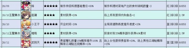 这个小王子的修炼截图