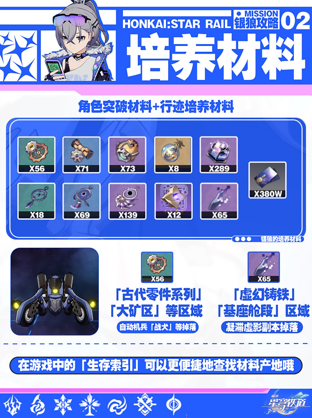 银狼最专业的培养方案,让你不走弯路直接毕业! 3