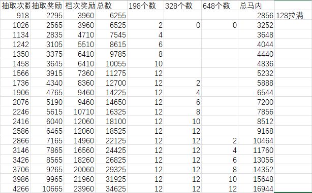 合区循环活动之光系返厂转盘截图