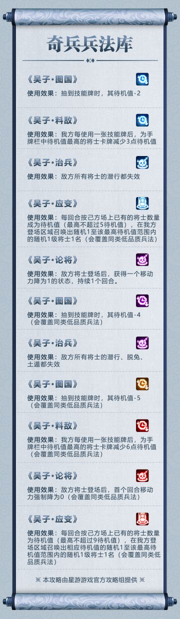 【神塔试炼图鉴】奇兵兵法库-吴子