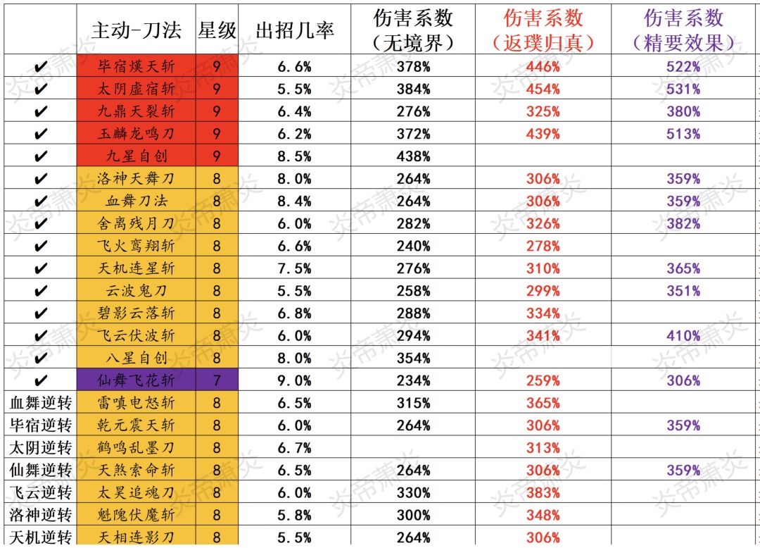 吾辈刀修当自强截图